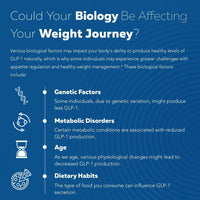 SKINVORTEX GLP ACTIVATE